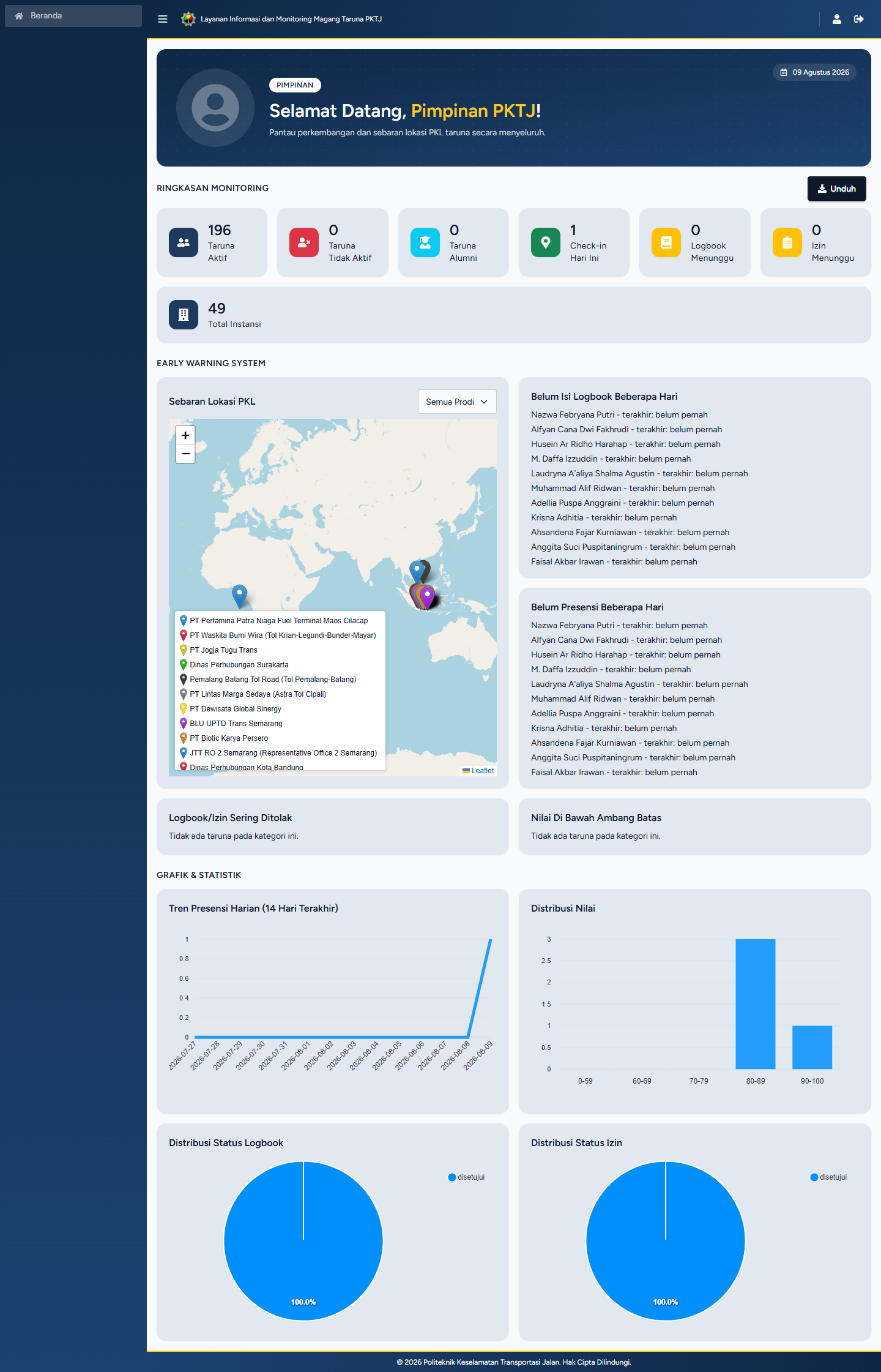 lintas-pktj-pimpinan-dashboard